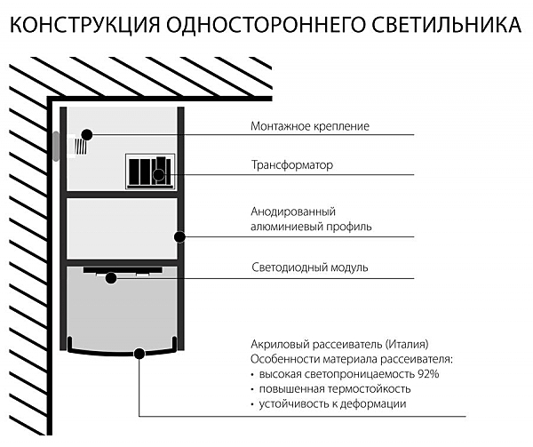 Накладной светильник Elektrostandart ССП накладной двусторонний 32W 2200Lm 103см (ССП 65 32W)