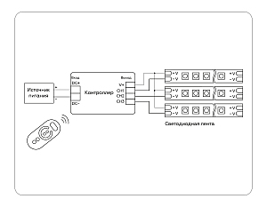 Контроллер диммер для одноцветных светодиодных лент с сенсорным радио пультом Ambrella LED Strip GS11101