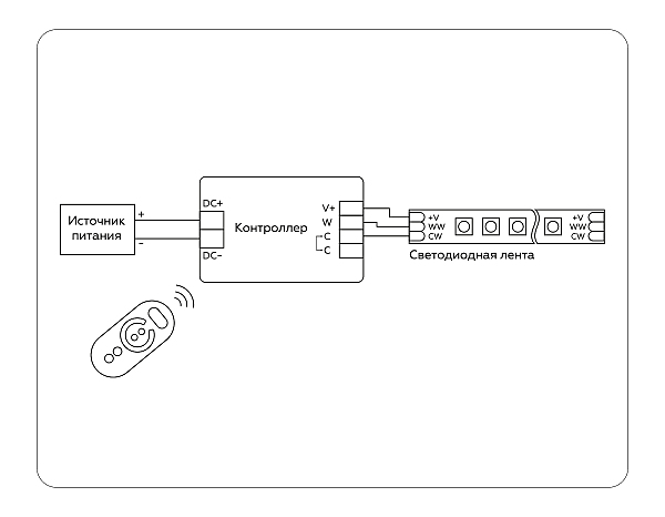 Контроллер для светодиодных лент CCT с регулировкой температуры с сенсорным радио пультом Ambrella LED Strip GS11151
