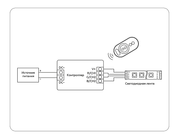 Контроллер для светодиодных лент RGB с сенсорным радио пультом Ambrella LED Strip GS11401