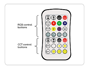 Контроллер для светодиодных лент RGB+CCT c радио пультом Ambrella LED Strip GS11501