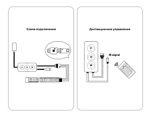 Контроллер WIFI Tuya для светодиодных лент RGB+CCT с управлением белого света c ИК пультом Ambrella LED Strip GS11601